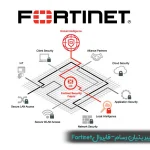 فایروال Fortinet چیست؟