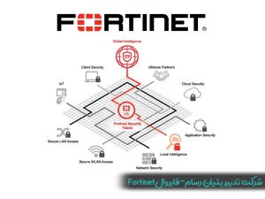 فایروال Fortinet چیست؟